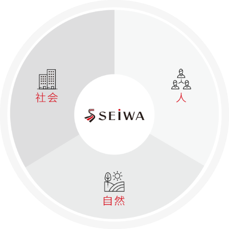 经营理念